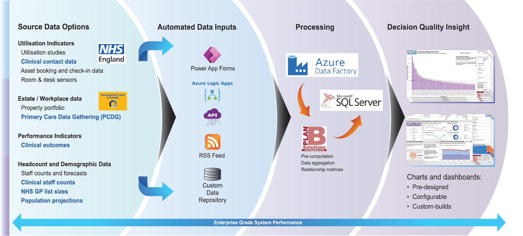 A SErUM Performance Tracker Without Title